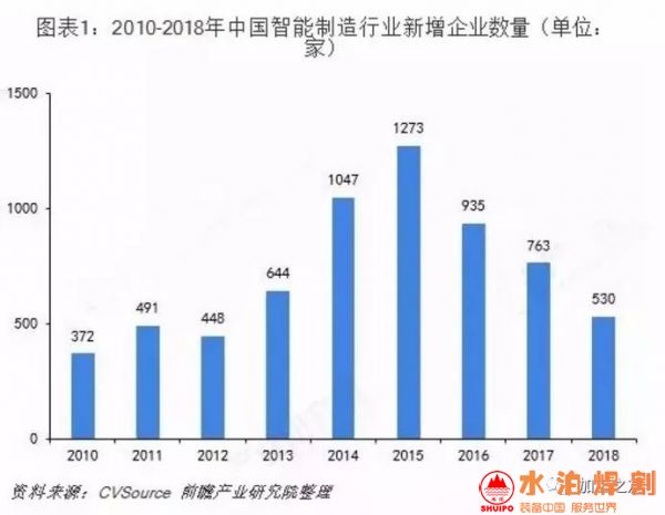 中國智能制造